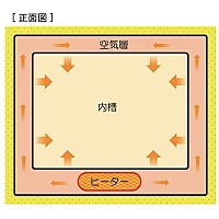 Yamato IS-612C - Программируемый инкубатор с естественной конвекцией