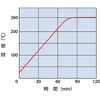 Yamato DKM-410С - Сушильный шкаф с принудительной конвекцией