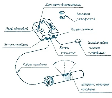 Описание аппарата АРСЕНАЛ 200 НС
