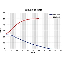 Yamato IL-612C - Инкубатор охлаждающий с естественной конвекцией